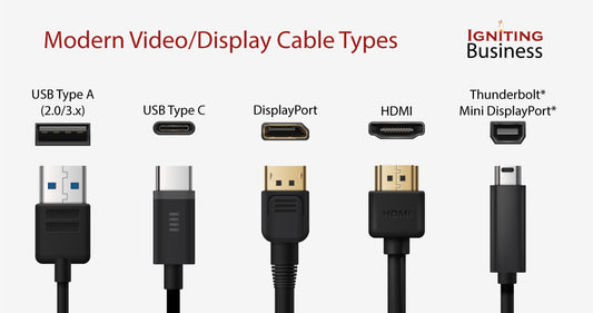 USB-C Cable Guide for Portable Monitors Thunderbolt and USB4