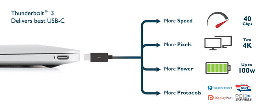 What is USB-C DisplayPort DP Alt Mode guide