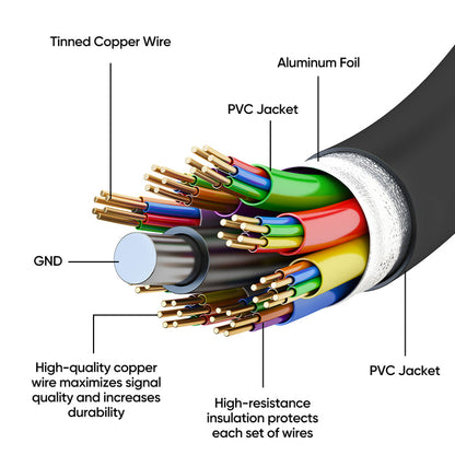 Mini HDMI to HDMI 4K 60Hz 2.0 Cable